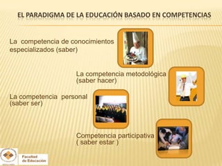 EL PARADIGMA DE LA EDUCACIÓN BASADO EN COMPETENCIAS


La competencia de conocimientos
especializados (saber)


                   La competencia metodológica
                   (saber hacer)

La competencia personal
(saber ser)



                   Competencia participativa
                   ( saber estar )
 