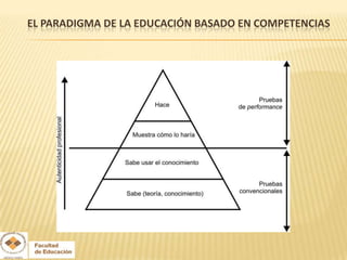 EL PARADIGMA DE LA EDUCACIÓN BASADO EN COMPETENCIAS
 