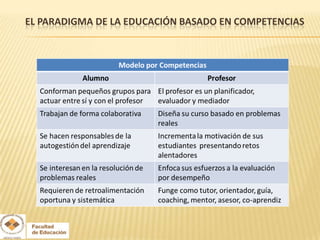 EL PARADIGMA DE LA EDUCACIÓN BASADO EN COMPETENCIAS
 