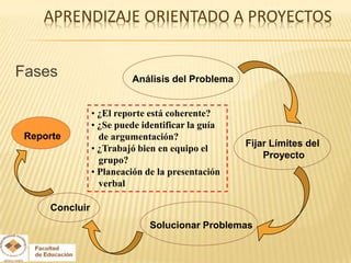 Fases                    Análisis del Problema


                • ¿El reporte está coherente?
                • ¿Se puede identificar la guía
 Reporte          de argumentación?
                                                  Fijar Límites del
                • ¿Trabajó bien en equipo el
                                                      Proyecto
                  grupo?
                • Planeación de la presentación
                  verbal

     Concluir
                              Solucionar Problemas
 