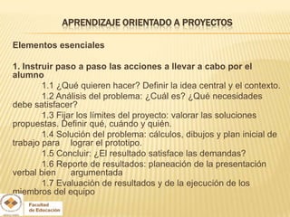 APRENDIZAJE ORIENTADO A PROYECTOS

Elementos esenciales

1. Instruir paso a paso las acciones a llevar a cabo por el
alumno
        1.1 ¿Qué quieren hacer? Definir la idea central y el contexto.
        1.2 Análisis del problema: ¿Cuál es? ¿Qué necesidades
debe satisfacer?
        1.3 Fijar los límites del proyecto: valorar las soluciones
propuestas. Definir qué, cuándo y quién.
        1.4 Solución del problema: cálculos, dibujos y plan inicial de
trabajo para lograr el prototipo.
        1.5 Concluir: ¿El resultado satisface las demandas?
        1.6 Reporte de resultados: planeación de la presentación
verbal bien     argumentada
        1.7 Evaluación de resultados y de la ejecución de los
miembros del equipo
 