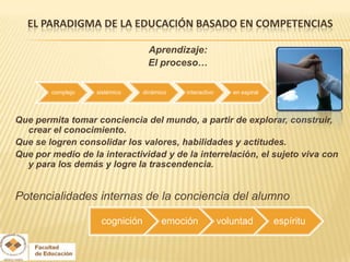 EL PARADIGMA DE LA EDUCACIÓN BASADO EN COMPETENCIAS

                                 Aprendizaje:
                                 El proceso…

        complejo   sistémico    dinámico   interactivo      en espiral



Que permita tomar conciencia del mundo, a partir de explorar, construir,
  crear el conocimiento.
Que se logren consolidar los valores, habilidades y actitudes.
Que por medio de la interactividad y de la interrelación, el sujeto viva con
  y para los demás y logre la trascendencia.


Potencialidades internas de la conciencia del alumno

                    cognición         emoción            voluntad        espíritu
 