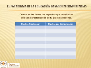 EL PARADIGMA DE LA EDUCACIÓN BASADO EN COMPETENCIAS

       Coloca en las líneas los aspectos que consideras
        que son característicos de tu práctica docente.
 