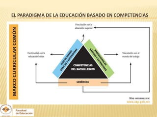EL PARADIGMA DE LA EDUCACIÓN BASADO EN COMPETENCIAS
 
