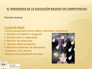 EL PARADIGMA DE LA EDUCACIÓN BASADO EN COMPETENCIAS

Técnicas Activas



 LLUVIA DE IDEAS
-Técnica grupal para buscar ideas, soluciones, reflexiones
1. Introducir el objetivo o pregunta
2. Solicitar ideas y registrarlas
3. Revisión de propuestas
4. Agrupar ideas semejantes
5. Selección preliminar de soluciones
- Puede ser oral o escrita
- Requiere la participación de todos
 