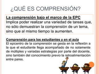 ¿QUÉ ES COMPRENSIÓN? 
La comprensión bajo el marco de la EPC 
Implica poder realizar una variedad de tareas que, 
no sólo demuestran la comprensión de un tema, 
sino que al mismo tiempo la aumenten. 
Comprensión para los estudiantes y en el aula 
El epicentro de la comprensión se gesta en la reflexión a 
la que el estudiante llega acompañado de no solamente 
de múltiples y variadas estrategias por parte del docente, 
sino también del conocimiento previo la retroalimentación 
entre pares. 
 