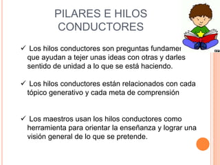 PILARES E HILOS 
CONDUCTORES 
 Los hilos conductores son preguntas fundamentales 
que ayudan a tejer unas ideas con otras y darles 
sentido de unidad a lo que se está haciendo. 
 Los hilos conductores están relacionados con cada 
tópico generativo y cada meta de comprensión 
 Los maestros usan los hilos conductores como 
herramienta para orientar la enseñanza y lograr una 
visión general de lo que se pretende. 
 
