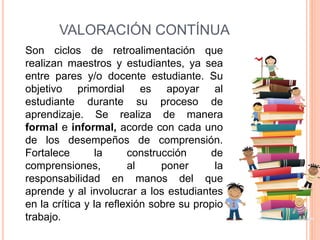 VALORACIÓN CONTÍNUA 
Son ciclos de retroalimentación que 
realizan maestros y estudiantes, ya sea 
entre pares y/o docente estudiante. Su 
objetivo primordial es apoyar al 
estudiante durante su proceso de 
aprendizaje. Se realiza de manera 
formal e informal, acorde con cada uno 
de los desempeños de comprensión. 
Fortalece la construcción de 
comprensiones, al poner la 
responsabilidad en manos del que 
aprende y al involucrar a los estudiantes 
en la crítica y la reflexión sobre su propio 
trabajo. 
 