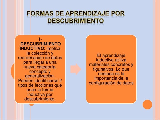 Aprendizaje por descubrimiento