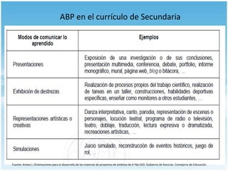 ABP en el currículo de Secundaria

Fuente: Anexo I. Orientaciones para el desarrollo de las materias de proyectos de ámbitos de 4 ºde ESO. Gobierno de Asturias. Consejería de Educación.

 