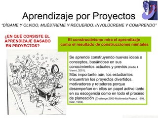 Aprendizaje por Proyectos “ DÍGAME Y OLVIDO, MUÉSTREME Y RECUERDO. INVOLÚCREME Y COMPRENDO” Se aprende construyendo nuevas ideas o conceptos, basándose en sus conocimientos actuales y previos  (Karlin & Vianni, 2001). Más importante aún, los estudiantes encuentran los proyectos divertidos, motivadores y retadores porque desempeñan en ellos un papel activo tanto en su escogencia como en todo el proceso de planeación  (Challenge 2000 Multimedia Project, 1999, Katz, 1994). ¿EN QUÉ CONSISTE EL  APRENDIZAJE BASADO EN PROYECTOS? El constructivismo mira el aprendizaje  como el resultado de construcciones mentales 