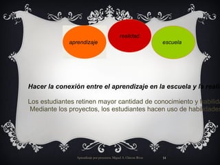 Aprendizaje por proyectos. Miguel A. Chicote Rivas Hacer la conexión entre el aprendizaje en la escuela y la realidad. Los estudiantes retinen mayor cantidad de conocimiento y habilidades cuando están comprometidos con proyectos estimulantes. Mediante los proyectos, los estudiantes hacen uso de habilidades mentales de orden superior en lugar de memorizar datos en contextos aislados sin conexión con cuándo y dónde se pueden utilizar en el mundo real aprendizaje escuela realidad. 