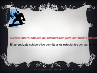 Aprendizaje por proyectos. Miguel A. Chicote Rivas Ofrecer oportunidades de colaboración para construir conocimiento. El aprendizaje colaborativo permite a los estudiantes compartir ideas entre ellos o servir de caja de resonancia a las ideas de otros, expresar sus propias opiniones y negociar soluciones, habilidades todas, necesarias en los futuros puestos de trabajo (Bryson, 1994; Reyes, 1998). 