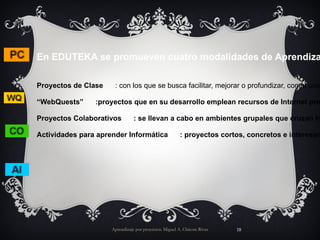 Aprendizaje por proyectos. Miguel A. Chicote Rivas En EDUTEKA se promueven cuatro modalidades de Aprendizaje por Proyectos: Proyectos de Clase       : con los que se busca facilitar, mejorar o profundizar, con el uso significativo de las TIC, el aprendizaje en otras asignaturas; además de afianzar las habilidades adquiridas en el manejo de las herramientas informáticas. “WebQuests”      :proyectos que en su desarrollo emplean recursos de Internet preseleccionados por el docente, de manera que el estudiante, para realizar la tarea, se enfoque en la utilización de los recursos y no en buscarlos. Proyectos Colaborativos      : se llevan a cabo en ambientes grupales que cruzan fronteras, en los cuales, docentes y estudiantes de diferentes planteles educativos comparten proyectos, ideas y opiniones en áreas diversas. Actividades para aprender Informática      : proyectos cortos, concretos e interesantes para desarrollar competencia en el uso de las distintas herramientas informáticas. 