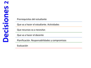 Prerrequisitos del estudianteQue va a hacer el estudiante. ActividadesQue recursos va a necesitar.Que va a hacer el docentePlanificación. Responsabilidades y compromisosEvaluaciónDecisiones 2