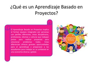 ¿Qué es un Aprendizaje Basado en
Proyectos?
El Aprendizaje Basado en Proyectos implica
el formar equipos integrados por personas
con perfiles diferentes, áreas disciplinares,
profesiones, idiomas y culturas que trabajan
juntos para realizar proyectos para
solucionar problemas reales. Estas
diferencias ofrecen grandes oportunidades
para el aprendizaje y prepararan a los
estudiantes para trabajar en un ambiente en
una economía diversa y global.
El Aprendizaje Basado en Proyectos implica
el formar equipos integrados por personas
con perfiles diferentes, áreas disciplinares,
profesiones, idiomas y culturas que trabajan
juntos para realizar proyectos para
solucionar problemas reales. Estas
diferencias ofrecen grandes oportunidades
para el aprendizaje y prepararan a los
estudiantes para trabajar en un ambiente en
una economía diversa y global.
 