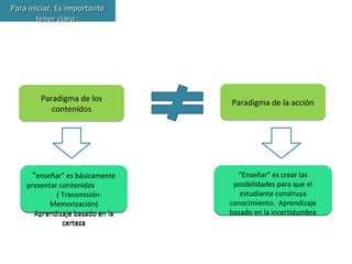Para iniciar, Es importantePara iniciar, Es importante
tener claro :tener claro :
Paradigma de los
contenidos
Paradigma de los
contenidos
Paradigma de la acciónParadigma de la acción
“enseñar” es básicamente
presentar contenidos
( Transmisión-
Memorización)
Aprendizaje basado en la
certeza
“enseñar” es básicamente
presentar contenidos
( Transmisión-
Memorización)
Aprendizaje basado en la
certeza
“Enseñar” es crear las
posibilidades para que el
estudiante construya
conocimiento. Aprendizaje
basado en la incertidumbre
“Enseñar” es crear las
posibilidades para que el
estudiante construya
conocimiento. Aprendizaje
basado en la incertidumbre
 
