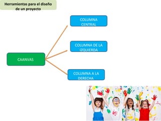 Herramientas para el diseño
de un proyecto
CAANVAS
COLUMNA
CENTRAL
COLUMNA DE LA
IZQUIERDA
COLUMNA A LA
DERECHA
 