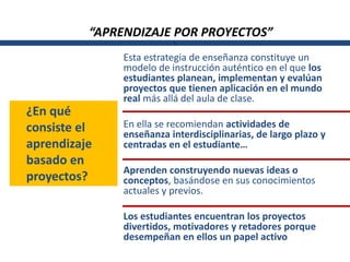 “APRENDIZAJE POR PROYECTOS”
                          L


               Esta estrategia de enseñanza constituye un
               modelo de instrucción auténtico en el que los
               estudiantes planean, implementan y evalúan
               proyectos que tienen aplicación en el mundo
               real más allá del aula de clase.
¿En qué
consiste el    En ella se recomiendan actividades de
               enseñanza interdisciplinarias, de largo plazo y
aprendizaje    centradas en el estudiante…
basado en
               Aprenden construyendo nuevas ideas o
proyectos?     conceptos, basándose en sus conocimientos
               actuales y previos.

               Los estudiantes encuentran los proyectos
               divertidos, motivadores y retadores porque
               desempeñan en ellos un papel activo
 