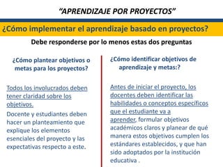 “APRENDIZAJE POR PROYECTOS”
                                 L

¿Cómo implementar el aprendizaje basado en proyectos?
         Debe responderse por lo menos estas dos preguntas

   ¿Cómo plantear objetivos o    ¿Cómo identificar objetivos de
    metas para los proyectos?       aprendizaje y metas:?


 Todos los involucrados deben    Antes de iniciar el proyecto, los
 tener claridad sobre los        docentes deben identificar las
 objetivos.                      habilidades o conceptos específicos
 Docente y estudiantes deben     que el estudiante va a
 hacer un planteamiento que      aprender, formular objetivos
 explique los elementos          académicos claros y planear de qué
 esenciales del proyecto y las   manera estos objetivos cumplen los
 expectativas respecto a este.   estándares establecidos, y que han
                                 sido adoptados por la institución
                                 educativa .
 
