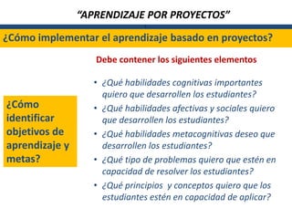 “APRENDIZAJE POR PROYECTOS”
                               L

¿Cómo implementar el aprendizaje basado en proyectos?
                   Debe contener los siguientes elementos

                   • ¿Qué habilidades cognitivas importantes
                     quiero que desarrollen los estudiantes?
¿Cómo              • ¿Qué habilidades afectivas y sociales quiero
identificar          que desarrollen los estudiantes?
objetivos de       • ¿Qué habilidades metacognitivas deseo que
aprendizaje y        desarrollen los estudiantes?
metas?             • ¿Qué tipo de problemas quiero que estén en
                     capacidad de resolver los estudiantes?
                   • ¿Qué principios y conceptos quiero que los
                     estudiantes estén en capacidad de aplicar?
 