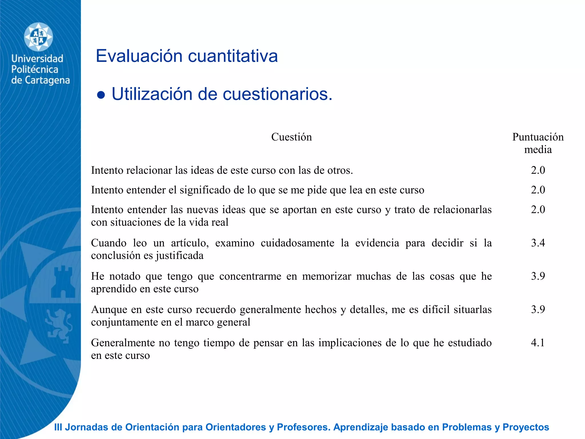 III Jornadas de Orientación para Orientadores y Profesores. Aprendizaje basado en Problemas y Proyectos
Evaluación cuantitativa
● Utilización de cuestionarios.
Cuestión Puntuación
media
Intento relacionar las ideas de este curso con las de otros. 2.0
Intento entender el significado de lo que se me pide que lea en este curso 2.0
Intento entender las nuevas ideas que se aportan en este curso y trato de relacionarlas
con situaciones de la vida real
2.0
Cuando leo un artículo, examino cuidadosamente la evidencia para decidir si la
conclusión es justificada
3.4
He notado que tengo que concentrarme en memorizar muchas de las cosas que he
aprendido en este curso
3.9
Aunque en este curso recuerdo generalmente hechos y detalles, me es difícil situarlas
conjuntamente en el marco general
3.9
Generalmente no tengo tiempo de pensar en las implicaciones de lo que he estudiado
en este curso
4.1
 