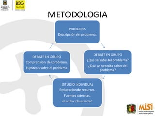 METODOLOGIA