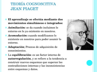 TEORÍA COGNOSCITIVA JEAN PIAGET  El aprendizaje se efectúa mediante dos movimientos simultáneos e integrados: Asimilación:   se da cuando incluimos lo externo en lo ya existente en nosotros.  Acomodación :  cuando modificamos lo existente en nosotros para poder asumir lo externo.  Adaptación ; Proceso de adquisición de conocimientos.  La  equilibración : es un factor interno de  autorregulación , y se refiere a la tendencia a construir nuevos esquemas que superan las contradicciones internas y las inconsistencias entre esquemas y datos. 