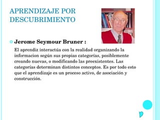 APRENDIZAJE POR DESCUBRIMIENTO Jerome Seymour Bruner : El aprendiz interactúa con la realidad organizando la informacion según sus propias categorías, posiblemente creando nuevas, o modificando las preexistentes. Las categorías determinan distintos conceptos. Es por todo esto que el aprendizaje es un proceso activo, de asociación y construcción. 