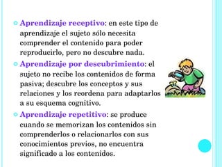 Aprendizaje receptivo : en este tipo de aprendizaje el sujeto sólo necesita comprender el contenido para poder reproducirlo, pero no descubre nada.  Aprendizaje por descubrimiento : el sujeto no recibe los contenidos de forma pasiva; descubre los conceptos y sus relaciones y los reordena para adaptarlos a su esquema cognitivo.  Aprendizaje repetitivo : se produce cuando se memorizan los contenidos sin comprenderlos o relacionarlos con sus conocimientos previos, no encuentra significado a los contenidos.  