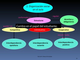 2. Organización social en el aula Estructuras pueden ser Competitiva caracterizadas por Individualista conformada por Cooperativa Interdependencia  opositora  Interdependencia  ausente Interdependencia  positiva regulan derechos y  obligaciones  Ramón R. Abarca Fernández Cambio en el papel del estudiante: 