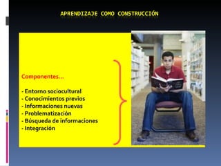 Componentes... - Entorno sociocultural - Conocimientos previos - Informaciones nuevas - Problematización - Búsqueda de informaciones - Integración 