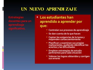 UN NUEVO APRENDIZAJE Los estudiantes han aprendido a aprender por que: Controlan sus procesos de aprendizaje Se dan cuenta de lo que hacen Captan las exigencias de la tarea y responden consecuentemente Planifican y examinan sus propias realizaciones, pudiendo identificar los aciertos y las dificultades Emplean estrategias de estudio pertinentes para cada situación Valoran los logros obtenidos y corrigen sus errores Estrategias docentes para un aprendizaje significativo , 
