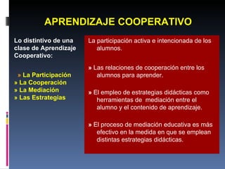 APRENDIZAJE COOPERATIVO Lo distintivo de una clase de Aprendizaje Cooperativo: »   La Participación » La Cooperación » La Mediación » Las Estrategias  La participación activa e intencionada de los alumnos. »  Las relaciones de cooperación entre los alumnos para aprender. »  El empleo de estrategias didácticas como herramientas de  mediación entre el alumno y el contenido de aprendizaje. »  El proceso de mediación educativa es más efectivo en la medida en que se emplean distintas estrategias didácticas. 