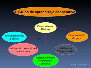 3. Grupo de aprendizaje cooperativo Componentes  Básicos Interdependencia positiva Interacción promocional cara a cara Responsabilidad  y valoración  personal Habilidades  Interpersonales Procesamiento  de grupo tiene son Ramón R. Abarca Fernández 