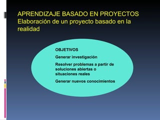 APRENDIZAJE BASADO EN PROYECTOS Elaboración de un proyecto basado en la realidad OBJETIVOS Generar investigación Resolver problemas a partir de soluciones abiertas o situaciones reales Generar nuevos conocimientos 