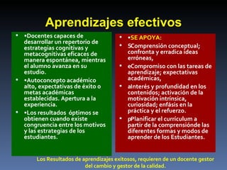 Aprendizajes efectivos • Docentes capaces de desarrollar un repertorio de estrategias cognitivas y metacognitivas eficaces de manera espontánea, mientras el alumno avanza en su estudio. • Autoconcepto académico alto, expectativas de éxito o metas académicas establecidas. Apertura a la experiencia. • Los resultados  óptimos se obtienen cuando existe congruencia entre los motivos y las estrategias de los estudiantes. • SE APOYA: 􀂾 Comprensión conceptual; confronta y erradica ideas erróneas, 􀂾 Compromiso con las tareas de aprendizaje; expectativas académicas, 􀂾 Interés y profundidad en los contenidos; activación de la motivación intrínsica, curiosidad; enfásis en la práctica y el refuerzo. 􀂾 Planificar el currículum a partir de la comprensiónde las diferentes formas y modos de aprender de los Estudiantes. Los Resultados de aprendizajes exitosos, requieren de un docente gestor del cambio y gestor de la calidad. 