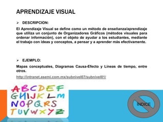 APRENDIZAJE VISUAL
 DESCRIPCION:
El Aprendizaje Visual se define como un método de enseñanza/aprendizaje
que utiliza un conjunto de Organizadores Gráficos (métodos visuales para
ordenar información), con el objeto de ayudar a los estudiantes, mediante
el trabajo con ideas y conceptos, a pensar y a aprender más efectivamente.
 EJEMPLO:
Mapas conceptuales, Diagramas Causa-Efecto y Líneas de tiempo, entre
otros.
http://intranet.asemi.com.mx/subnivel07/subnivel01/
ÍNDICE
 
