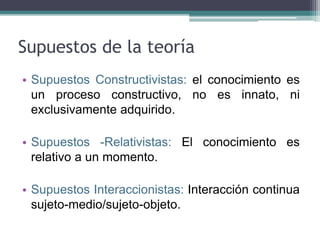 Supuestos de la teoría
• Supuestos Constructivistas: el conocimiento es
un proceso constructivo, no es innato, ni
exclusivamente adquirido.
• Supuestos -Relativistas: El conocimiento es
relativo a un momento.
• Supuestos Interaccionistas: Interacción continua
sujeto-medio/sujeto-objeto.
 