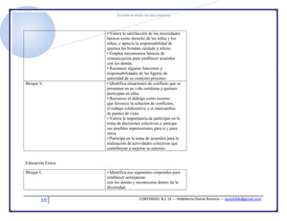[Escriba el título del documento]
10 CONTENIDO: N.L 14 --- Hildeberta Osorio Romero --- azulyhilde@gmail.com
• Valora la satisfacción de las necesidades
básicas como derecho de las niñas y los
niños, y aprecia la responsabilidad de
quienes les brindan cuidado y afecto.
• Emplea mecanismos básicos de
comunicación para establecer acuerdos
con los demás.
• Reconoce algunas funciones y
responsabilidades de las figuras de
autoridad de su contexto próximo.
Bloque V. • Identifica situaciones de conflicto que se
presentan en su vida cotidiana y quiénes
participan en ellas.
• Reconoce el diálogo como recurso
que favorece la solución de conflictos,
el trabajo colaborativo y el intercambio
de puntos de vista.
• Valora la importancia de participar en la
toma de decisiones colectivas y anticipa
sus posibles repercusiones para sí y para
otros.
• Participa en la toma de acuerdos para la
realización de actividades colectivas que
contribuyan a mejorar su entorno.
Educación Física.
Bloque I. • Identifica sus segmentos corporales para
establecer semejanzas
con los demás y reconocerse dentro de la
diversidad.
 