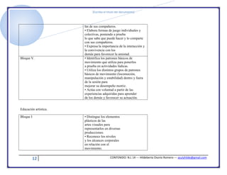 [Escriba el título del documento]
12 CONTENIDO: N.L 14 --- Hildeberta Osorio Romero --- azulyhilde@gmail.com
las de sus compañeros.
• Elabora formas de juego individuales y
colectivas, poniendo a prueba
lo que sabe que puede hacer y lo comparte
con sus compañeros.
• Expresa la importancia de la interacción y
la convivencia con los
demás para favorecer la amistad.
Bloque V. • Identifica los patrones básicos de
movimiento que utiliza para ponerlos
a prueba en actividades lúdicas.
• Utiliza los distintos grupos de patrones
básicos de movimiento (locomoción,
manipulación y estabilidad) dentro y fuera
de la sesión para
mejorar su desempeño motriz.
• Actúa con voluntad a partir de las
experiencias adquiridas para aprender
de los demás y favorecer su actuación.
Educación artística.
Bloque I • Distingue los elementos
plásticos de las
artes visuales para
representarlos en diversas
producciones.
• Reconoce los niveles
y los alcances corporales
en relación con el
movimiento.
 