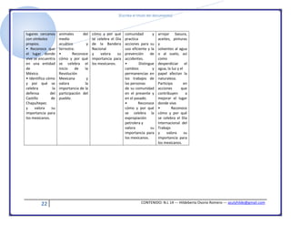 [Escriba el título del documento]
22 CONTENIDO: N.L 14 --- Hildeberta Osorio Romero --- azulyhilde@gmail.com
lugares cercanos
con símbolos
propios.
• Reconoce que
el lugar donde
vive se encuentra
en una entidad
de
México.
• Identifica cómo
y por qué se
celebra la
defensa del
Castillo de
Chapultepec
y valora su
importancia para
los mexicanos.
animales del
medio
acuático y
terrestre.
• Reconoce
cómo y por qué
se celebra el
inicio de la
Revolución
Mexicana y
valora la
importancia de la
participación del
pueblo.
cómo y por qué
se celebra el Día
de la Bandera
Nacional
y valora su
importancia para
los mexicanos.
comunidad y
practica
acciones para su
uso eficiente y la
prevención de
accidentes.
• Distingue
cambios y
permanencias en
los trabajos de
las personas
de su comunidad
en el presente y
en el pasado.
• Reconoce
cómo y por qué
se celebra la
expropiación
petrolera y
valora su
importancia para
los mexicanos.
arrojar basura,
aceites, pinturas
y
solventes al agua
o al suelo, así
como
desperdiciar el
agua, la luz y el
papel afectan la
naturaleza.
Participa en
acciones que
contribuyen a
mejorar el lugar
donde vive.
• Reconoce
cómo y por qué
se celebra el Día
Internacional del
Trabajo
y valora su
importancia para
los mexicanos.
 