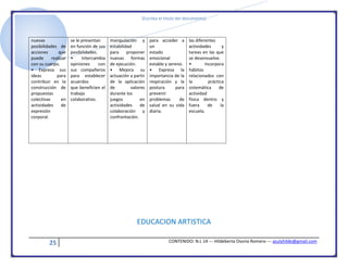 [Escriba el título del documento]
25 CONTENIDO: N.L 14 --- Hildeberta Osorio Romero --- azulyhilde@gmail.com
nuevas
posibilidades de
acciones que
puede realizar
con su cuerpo.
• Expresa sus
ideas para
contribuir en la
construcción de
propuestas
colectivas en
actividades de
expresión
corporal.
se le presentan
en función de sus
posibilidades.
• Intercambia
opiniones con
sus compañeros
para establecer
acuerdos
que beneficien el
trabajo
colaborativo.
manipulación y
estabilidad
para proponer
nuevas formas
de ejecución.
• Mejora su
actuación a partir
de la aplicación
de valores
durante los
juegos en
actividades de
colaboración y
confrontación.
para acceder a
un
estado
emocional
estable y sereno.
• Expresa la
importancia de la
respiración y la
postura para
prevenir
problemas de
salud en su vida
diaria.
las diferentes
actividades y
tareas en las que
se desenvuelve.
• Incorpora
hábitos
relacionados con
la práctica
sistemática de
actividad
física dentro y
fuera de la
escuela.
EDUCACION ARTISTICA
 