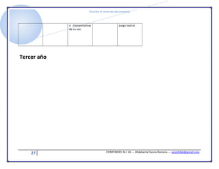 [Escriba el título del documento]
27 CONTENIDO: N.L 14 --- Hildeberta Osorio Romero --- azulyhilde@gmail.com
e interpretativas
de su voz.
juego teatral.
Tercer año
 