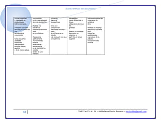 [Escriba el título del documento]
35 CONTENIDO: N.L 14 --- Hildeberta Osorio Romero --- azulyhilde@gmail.com
formas, soportes
y materiales en
producciones
bidimensionales.
Interpreta una idea
sencilla por medio de
una
secuencia de
movimiento
Crea pequeñas
unidades
melódicas
diferenciando
sonidos graves,
agudos
y de la misma altura.
composición
pictórica empleando
técnicas y soportes.
Realiza una
secuencia
dancística sencilla a
partir
de una historia.
Representa
gráficamente
el movimiento
estable,
ascendente y
descendente
en la altura de los
sonidos
dentro de una
melodía.
utilizando
planos y
perspectivas.
Crea una
composición
dancística sencilla a
partir
de un tema de su
interés
y la comparte con sus
compañeros.
visuales por
medio de puntos y
líneas
utilizando la técnica
del
grabado
Realiza un montaje
dancístico en
colectivo a
partir de un tema
sugerido
bidimensionalidad en
fotografías de
temática
libre.
Realiza un montaje
dancístico con tema
libre
Utiliza las
posibilidades
expresivas de la
práctica
exclusivamente
musical.
 
