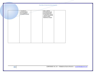 [Escriba el título del documento]
43 CONTENIDO: N.L 14 --- Hildeberta Osorio Romero --- azulyhilde@gmail.com
• Considera la
convencionalidad
de la ortografía y
puntuación al escribí
datos y gráficas
de frecuencia simple
para complementar
La información escrita.
• Escribe conclusiones
a partir de datos
Estadísticos simples.
 