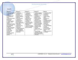 [Escriba el título del documento]
47 CONTENIDO: N.L 14 --- Hildeberta Osorio Romero --- azulyhilde@gmail.com
Geografía
Bloque 1 Bloque 2 Bloque 3 Bloque 4 Bloque
• Reconoce en mapas
la extensión y los
límites
Territoriales de los
continentes de la
Tierra.
• Reconoce la división
política de los
continentes.
• Localiza capitales,
ciudades y otros
lugares
representativos de los
continentes a partir de
las coordenadas
geográficas
• Valora la diversidad
de paisajes de los
continentes
a partir de sus
componentes
naturales,
Sociales, culturales,
económicos y
políticos.
• Compara la
distribución de las
principales
formas del relieve,
regiones sísmicas y
volcánicas
En los continentes.
• Distingue la
importancia de la
distribución de
los principales ríos,
lagos y lagunas de los
Continentes.
• Reconoce la
distribución de los
climas en los
Continentes.
• Distingue diferencias
en la diversidad de
climas, vegetación y
fauna silvestre en los
Continentes.
• Compara la
composición y
distribución de
La población en los
continentes.
• Distingue la
distribución de la
población rural
Y urbana en los
continentes.
• Compara causas y
consecuencias de la
Migración en los
continentes.
• Valora la diversidad
cultural de la población
De los continentes.
• Distingue espacios
agrícolas, ganaderos,
forestales
y pesqueros en los
continentes en
Relación con los
recursos naturales.
• Reconoce la
distribución de los
recursos minerales
y energéticos, así
como los principales
espacios industriales
en los continentes
• Relaciona redes
carreteras, férreas,
marítimas
y aéreas con el
comercio y el turismo
de
Los continentes.
• Distingue diferencias
económicas en países
Representativos de los
continentes.
• Compara la calidad
de vida de los
continentes
a partir de los
ingresos, empleo,
salud y
Ambiente de la
población.
• Distingue problemas
ambientales en los
continentes y las
acciones que
contribuyen
A su mitigación.
• Reconoce desastres
ocurridos
recientemente
en los continentes y
acciones a seguir
antes,
Durante y después de
un desastre.
 