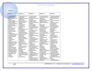 [Escriba el título del documento]
48 CONTENIDO: N.L 14 --- Hildeberta Osorio Romero --- azulyhilde@gmail.com
Historia
Bloque 1 Bloque 2 Bloque 3 Bloque 4 Bloque 5
• Ubica procesos de
la primera mitad del
siglo xis aplicando los
términos
Década y siglo, y
localiza cambios en la
división territorial.
• Describe la situación
económica y las
diferentes formas de
gobierno
que se proponían
para la nación
mexicana en las
primeras décadas
De vida
independiente.
• Explica los intereses
de Estados Unidos,
Francia, España e
Inglaterra
En México.
• Reconoce las
causas y
consecuencias de la
separación de Texas
Y de la guerra con
Estados Unidos.
• Describe
características del
campo y la ciudad
durante las primeras
Décadas del siglo xis.
• Investiga aspectos
de la cultura y de la
vida cotidiana del
pasado
y valora su
importancia
• Ubica la Reforma y
la República
Restaurada aplicando
los términos
década y siglo, y
localiza las zonas de
influencia de los
liberales y
Conservadores.
• Explica el
pensamiento de
liberales y
conservadores, y sus
consecuencias
En la política y
economía del país.
Identifica las medidas
para fortalecer la
economía y la
organización
política de México
durante la República
Restaurada
• Reconoce la
soberanía y la
democracia como
valores de la herencia
Liberal.
• Describe cambios y
permanencias en
algunas
manifestaciones
culturales
De la época.
• Investiga aspectos
de la cultura y la vida
cotidiana del pasado y
valora
Su importancia.
• Ubica la duración
del Porfirito y la
Revolución Mexicana
aplicando
los términos año,
década y siglo, y
localiza las zonas de
influencia
De los caudillos
revolucionarios.
• Describe el proceso
de consolidación del
Porfirito.
• Reconoce el papel
de la inversión
extranjera y el
desarrollo económico,
Científico y
tecnológico durante el
Porfirito.
• Describe las
condiciones de vida e
inconformidades de
los diferentes
grupos sociales en el
Porfirito
• Reconoce las
causas de la
Revolución Mexicana,
los momentos del
Desarrollo de la lucha
armada y las
propuestas de los
caudillos
revolucionarios.
• Valora las garantías
establecidas en la
Constitución de 1917
para la
Conformación de una
sociedad más justa.
• Valora el legado que
• Ubica la formación
de instituciones en el
México pos
revolucionario
aplicando los términos
década y años, e
identifica cambios en
la
Distribución
poblacional.
• Identifica las causas
de la lucha por el
poder entre los
caudillos pos
revolucionarios
y las condiciones en
que se creó el por y el
surgimiento
De los partidos de
oposición.
• Explica algunas
causas y
consecuencias de la
rebelión cristera.
• Identifica causas de
la expropiación
petrolera y el reparto
agrario
Durante el
cardenismo.
• Describe la
participación de
México en la Segunda
Guerra Mundial,
El proceso de
industrialización y sus
consecuencias
sociales.
• Explica la
importancia de la
seguridad social y las
causas del
• Ubica los principales
acontecimientos de
las últimas décadas y
aplica
Los términos década
y siglo.
• Explica las causas
de la situación
económica y la
apertura comercial,
y las consecuencias
de la expansión
urbana, la
desigualdad y
protestas
Sociales en el campo
y la ciudad.
• Valora la
importancia de la
reforma política, la
alternancia en el
poder
y la participación
ciudadana en la
construcción de la
vida democrática
Del país.
• Reconoce la
transformación
acelerada de la
ciencia y los medios
De comunicación en
la vida cotidiana.
• Propone acciones
para el desarrollo
sustentable del país.
• Reconoce diferentes
manifestaciones y
expresiones culturales
de la
Sociedad.
• Investiga aspectos
 