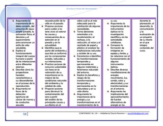 [Escriba el título del documento]
58 CONTENIDO: N.L 14 --- Hildeberta Osorio Romero --- azulyhilde@gmail.com
Argumenta la
importancia de la
dieta correcta, del
consumo de agua
simple potable, la
activación física, el
descanso y el
esparcimiento
para promover un
estilo de vida
saludable.
Explica el
funcionamiento
integral del cuerpo
humano a partir
de las interacciones
entre diferentes
sistemas.
Describe cómo los
progenitores
heredan
características a
sus descendientes
en el proceso de la
reproducción.
Argumenta en
favor de la
detección
oportuna de
cáncer de mama y
las conductas
sexuales
reconstrucción de la
vida en el pasado.
Propone acciones
para cuidar a los
seres vivos al valorar
las causas y
consecuencias de su
extinción en el
pasado y en la
actualidad.
Identifica que es
parte del ambiente y
que éste se conforma
por los componentes
sociales, naturales y
sus interacciones.
Practica acciones de
consumo sustentable
con base en la
valoración de su
importancia en la
mejora de las
condiciones naturales
del ambiente y la
calidad de vida.
Propone acciones
para disminuir la
contaminación del
aire a partir
del análisis de las
principales causas y
sus efectos en el
sobre cuál es el más
adecuado para la
satisfacción de algunas
necesidades.
Toma decisiones
orientadas a la
revalorización, al
rechazo, a la
reducción, al reúso y al
reciclado de papel y
plástico al analizar las
implicaciones naturales
y sociales de su uso.
Caracteriza e identifica
las transformaciones
temporales y
permanentes en
algunos materiales y
fenómenos naturales
del entorno.
Explica los beneficios y
riesgos de las
transformaciones
temporales y
permanentes en la
naturaleza y en su
vida diaria.
Argumenta la
importancia de la
energía y sus
transformaciones en el
mantenimiento de la
su uso.
Argumenta la
importancia de los
instrumentos
ópticos en la
investigación
científica y en las
actividades
cotidianas.
Compara la
formación de
imágenes en
espejos y lentes, y
las relaciona con el
funcionamiento de
algunos
instrumentos
ópticos.
Describe diversas
manifestaciones de
energía:
movimiento, luz,
sonido, calor y
electricidad, y sus
transformaciones
en el entorno.
Argumenta las
implicaciones del
aprovechamiento
de fuentes
alternativas de
energía en las
durante la
planeación, el
desarrollo, la
comunicación
y la
evaluación de
un proyecto
de su interés
en el que
integra
contenido del
curso.
 