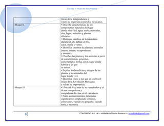 [Escriba el título del documento]
6 CONTENIDO: N.L 14 --- Hildeberta Osorio Romero --- azulyhilde@gmail.com
inicio de la Independencia y
valora su importancia para los mexicanos.
Bloque II. • Describe características de los
componentes naturales del lugar
donde vive: Sol, agua, suelo, montañas,
ríos, lagos, animales y plantas
silvestres.
• Distingue cambios en la naturaleza
durante el año debido al frío,
calor, lluvia y viento.
• Identifica cambios de plantas y animales
(nacen, crecen, se reproducen
y mueren).
• Clasifica las plantas y los animales a partir
de características generales,
como tamaño, forma, color, lugar donde
habitan y de qué
se nutren.
• Explica los beneficios y riesgos de las
plantas y los animales del
lugar donde vive.
• Identifica cómo y por qué se celebra el
inicio de la Revolución Mexicana
y valora su importancia.
Bloque III. • Ubica el día y mes de su cumpleaños y el
de sus compañeros y
compañeras de clase en el calendario.
• Narra acontecimientos personales
significativos empleando términos,
como antes, cuando era pequeño, cuando
tenía, y reconoce
 